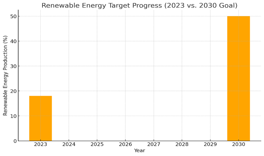 Renewable Energy