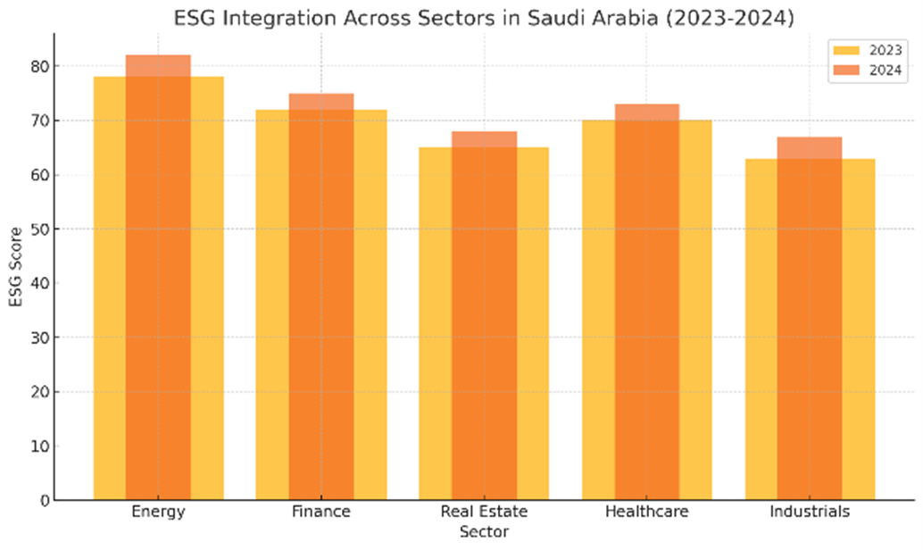 ESG integration