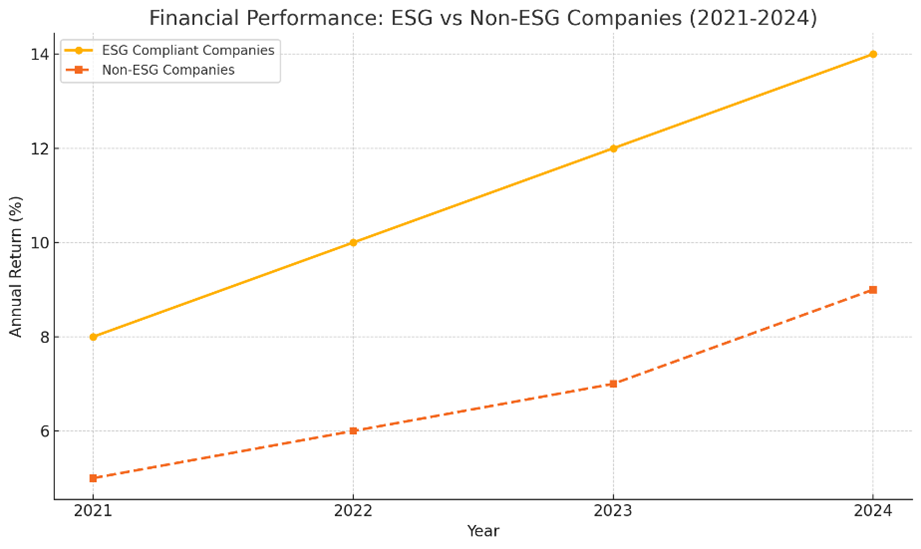 Financial Performance