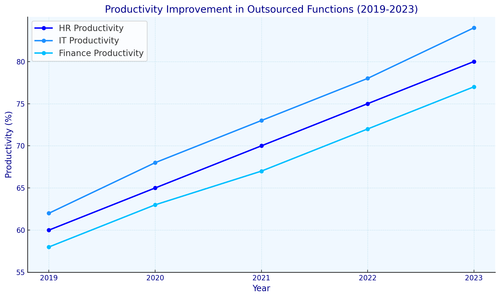 productivity improvement in businesses