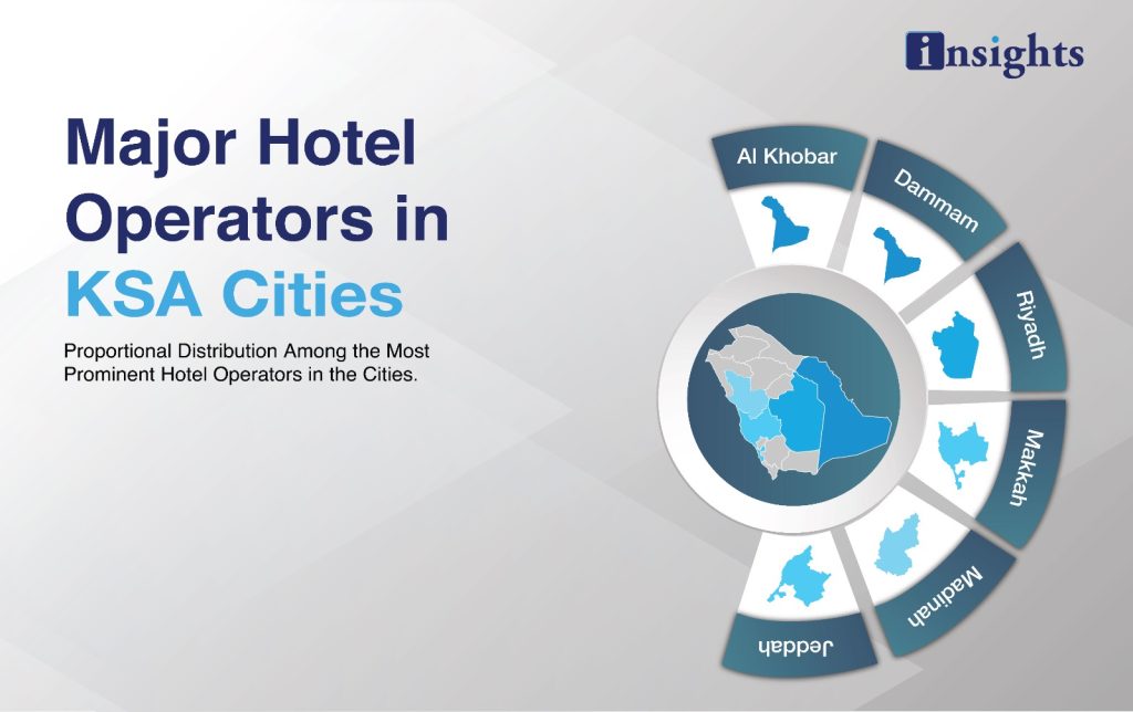 Saudi Arabia’s hospitality sector